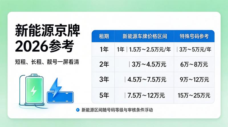 京牌转让流程详解